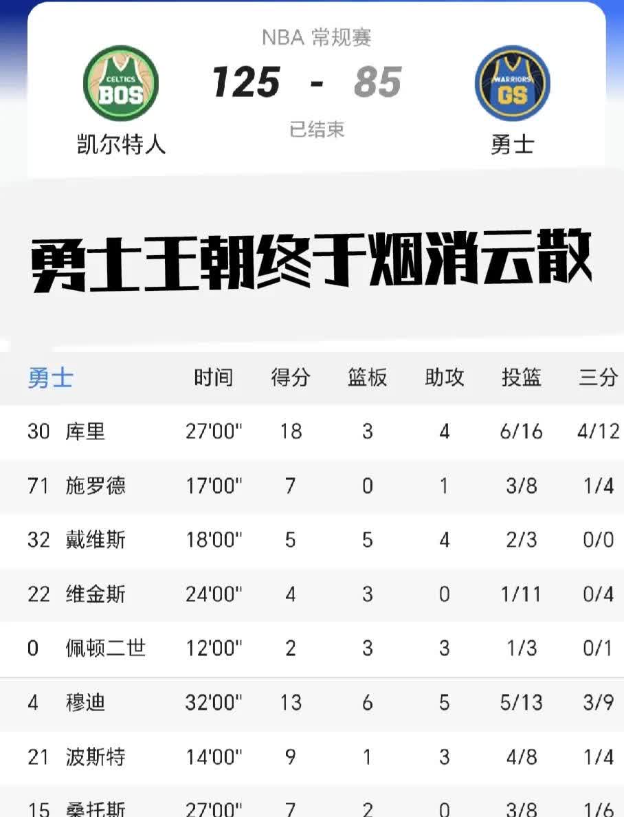 勇士队主力因伤缺席，球队战绩直线下滑的简单介绍