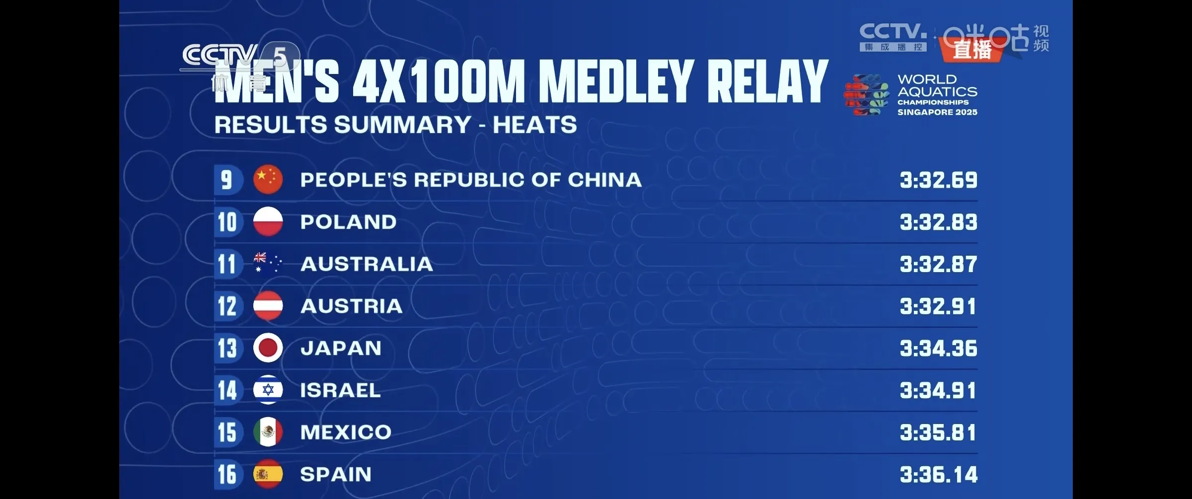球队奋力拼搏,成功挺进淘汰赛阶段 球队奋力拼搏,成功挺进淘汰赛阶段